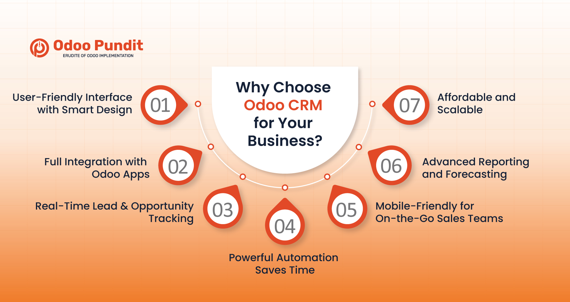 Why Choose Odoo CRM for Your Business?